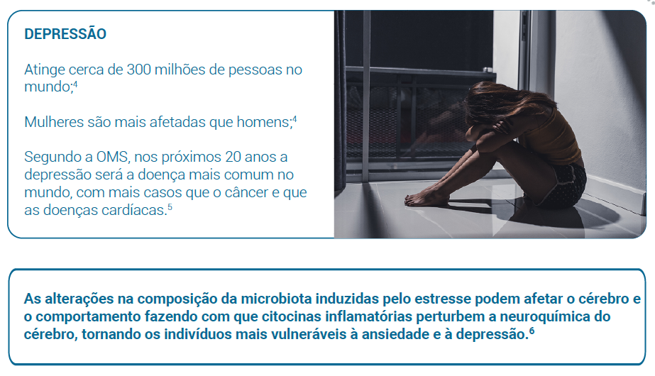 As alterações na composição da microbiota induzidas pelo estresse podem afetar o cérebro e o comportamento fazendo com que citocinas inflamatórias perturbem a neuroquímica do cérebro, tornando os indivíduos mais vulneráveis à ansiedade e à depressão.