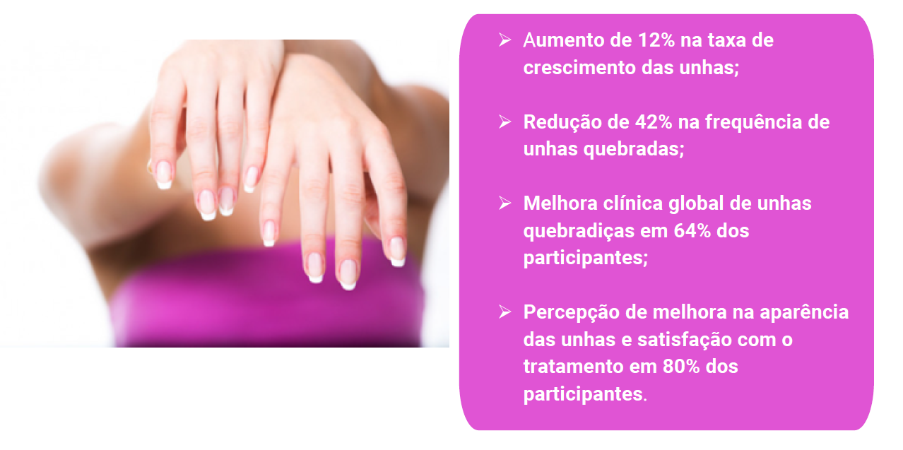 os resultados demonstraram efeitos positivos para a saúde e beleza das unhas: