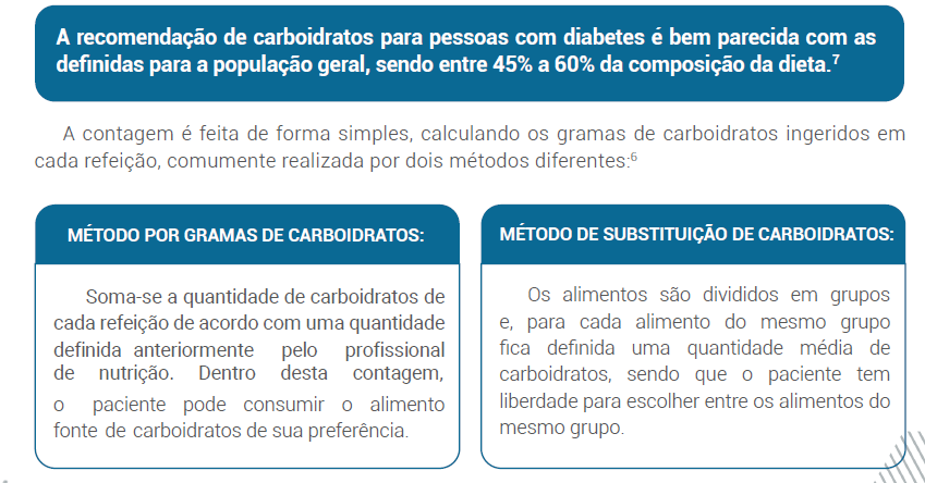 A contagem de carboidratos no diabetes mellitus