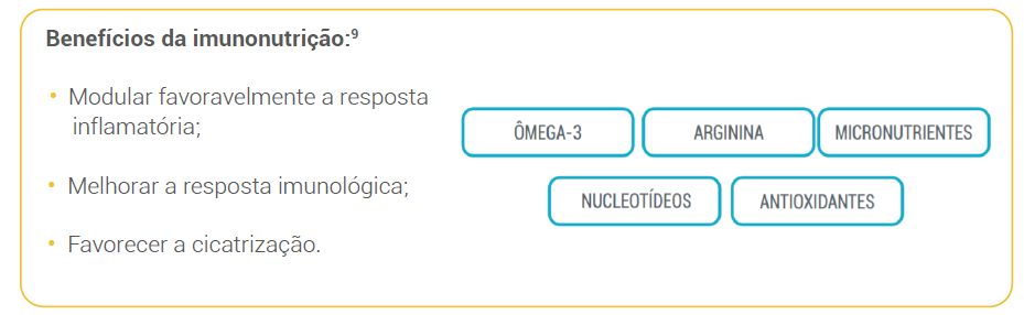 Benefícios da imunonutrição 