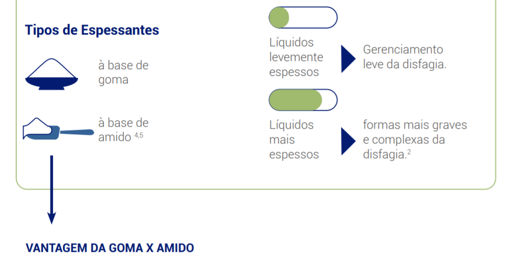Tipos de Espessantes