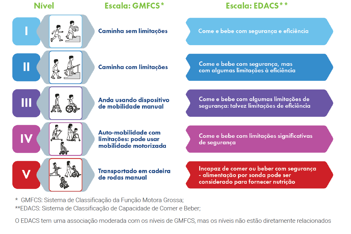 Avaliação Nutricional do Paciente