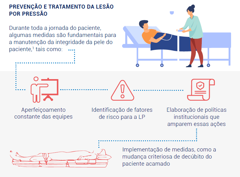 Prevenção de tratamento 