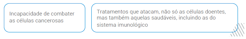 Sistema Imunológico 