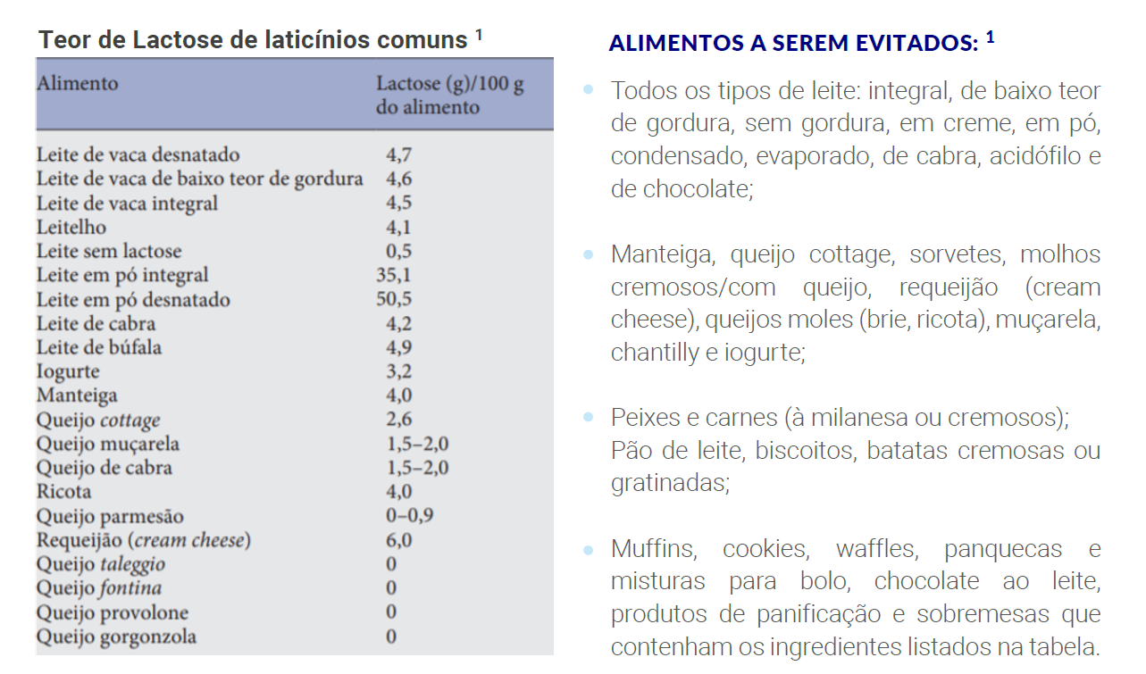 MANEJO NUTRICIONAL NA EXCLUSÃO SO LEITE DE VACA E DERIVADOS