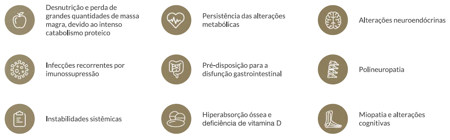 fisiopatologia multifatorial