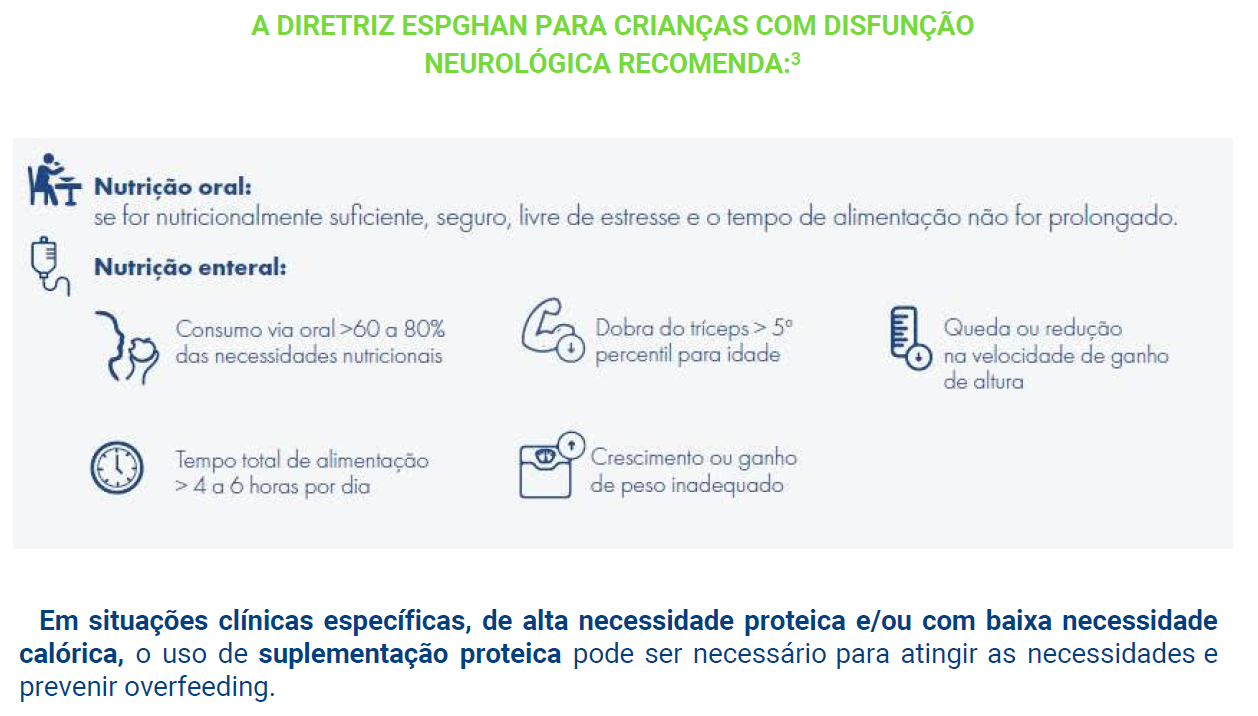 Em situações clínicas específicas, de alta necessidade proteica e/ou com baixa necessidade calórica, o uso de suplementação proteica pode ser necessário para atingir as necessidades e prevenir overfeeding.