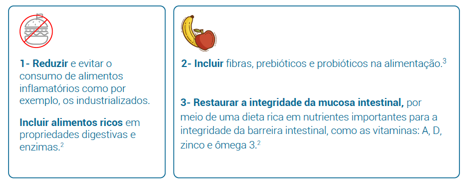 Intervenções Nutricionais 