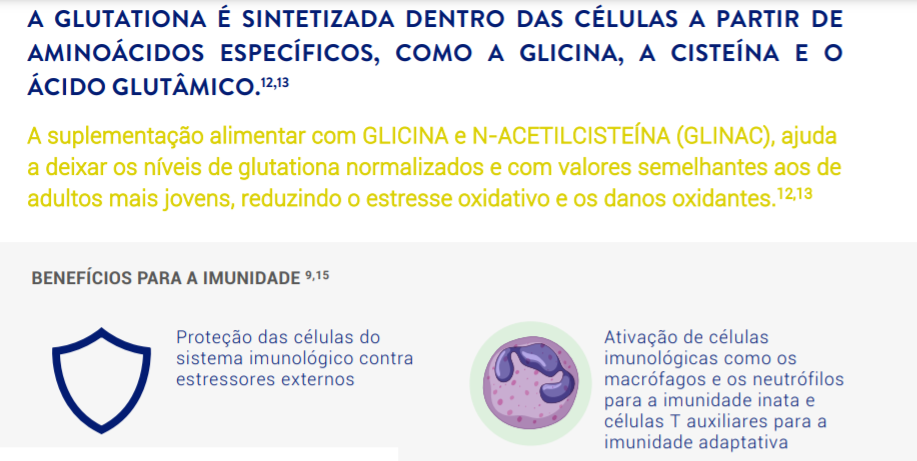A GLUTATIONA É SINTETIZADA DENTRO DAS CÉLULAS A PARTIR DE AMINOÁCIDOS ESPECÍFICOS, COMO A GLICINA, A CISTEÍNA E O ÁCIDO GLUTÂMICO.