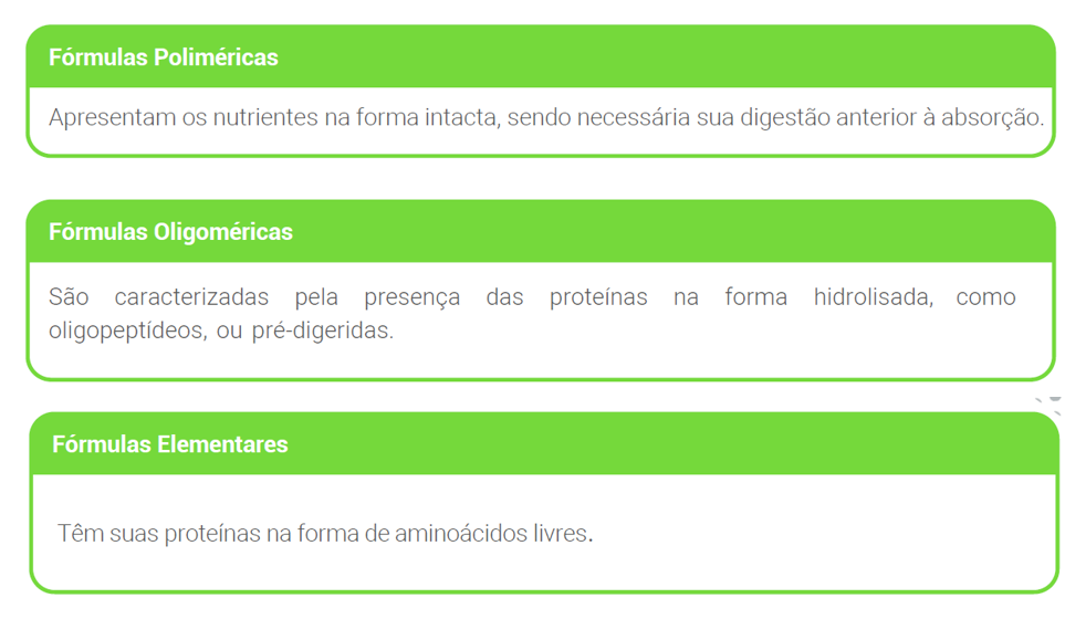 Classificação das fórmulas com base em sua hidrólise