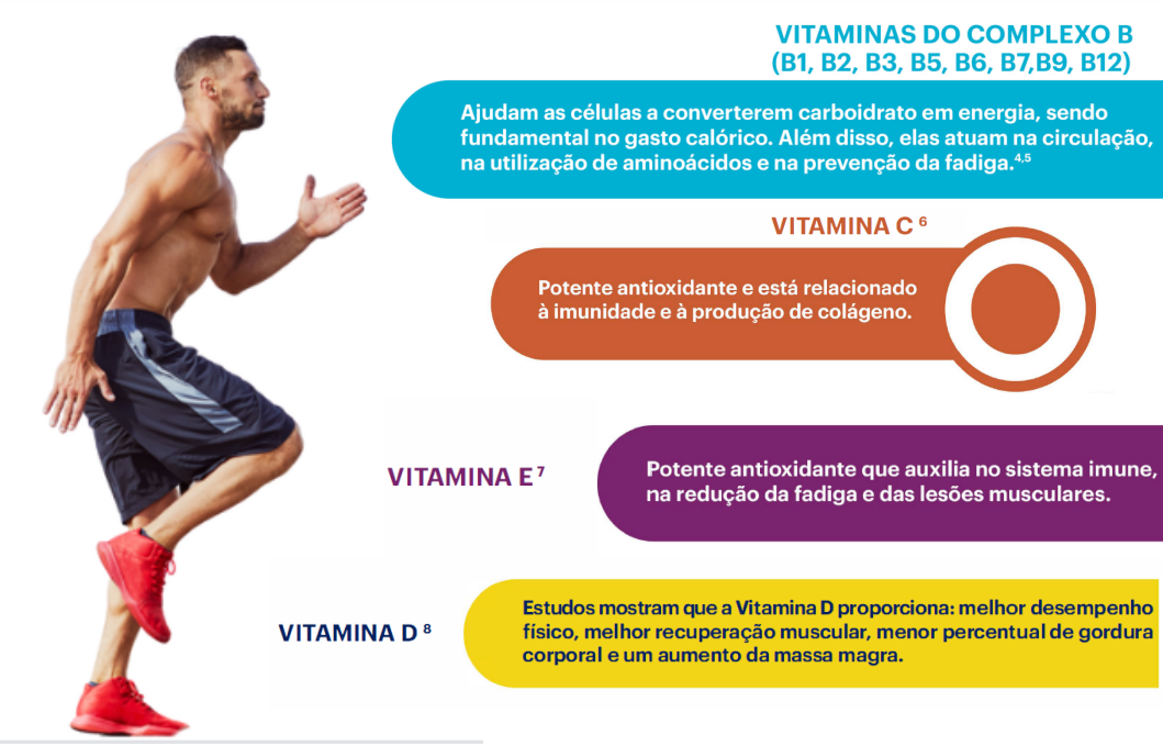 Benefícios das vitaminas e minerais para o treino 