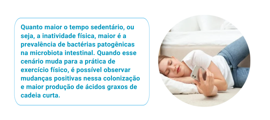 Quanto maior o tempo sedentário, ou seja, a inatividade física, maior é a prevalência de bactérias patogênicas na microbiota intestinal. Quando esse cenário muda para a prática de exercício físico, é possível observar mudanças positivas nessa colonização e maior produção de ácidos graxos de cadeia curta.
