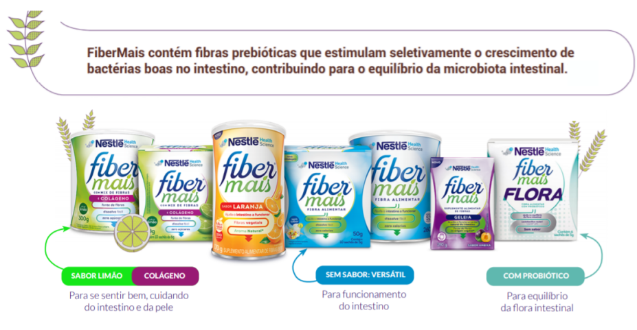 Linha Fiber Mais 