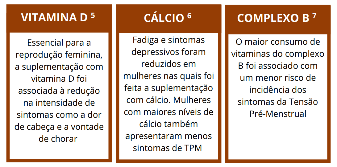 Nutrientes com ação reconhecida nos sintomas da TPM