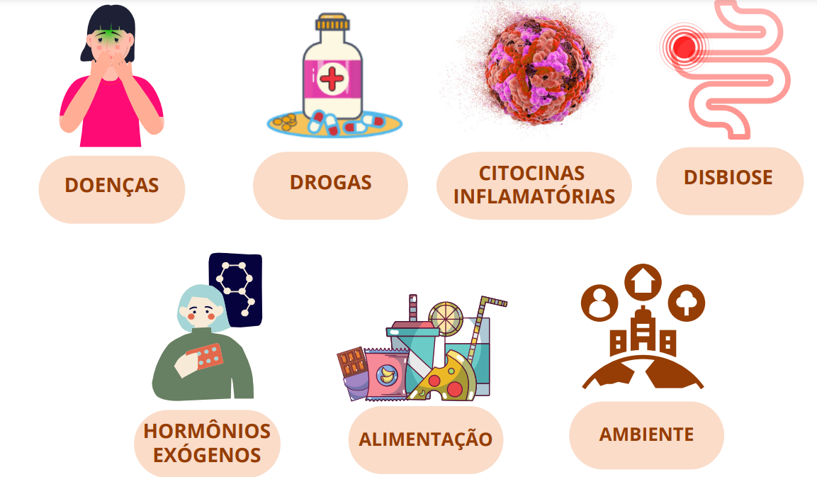 fatores que podem prejudicar a permeabilidade intestinal