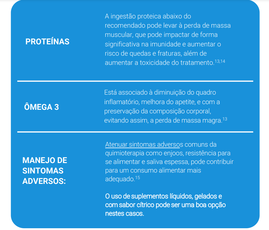  durante o tratamento do câncer de mama, é preciso atentar-se aos seguintes aspectos nutricionais: Proteínas, ômega 3 e imunomoduladores. 