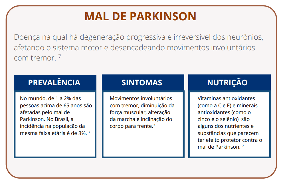 Parkinson