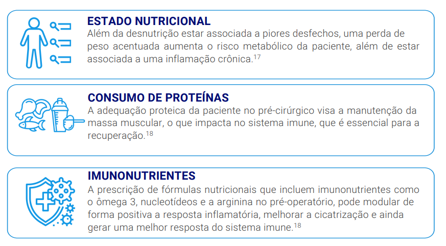 Estado Nutricional, Consumo de proteínas e Imunonutrientes 