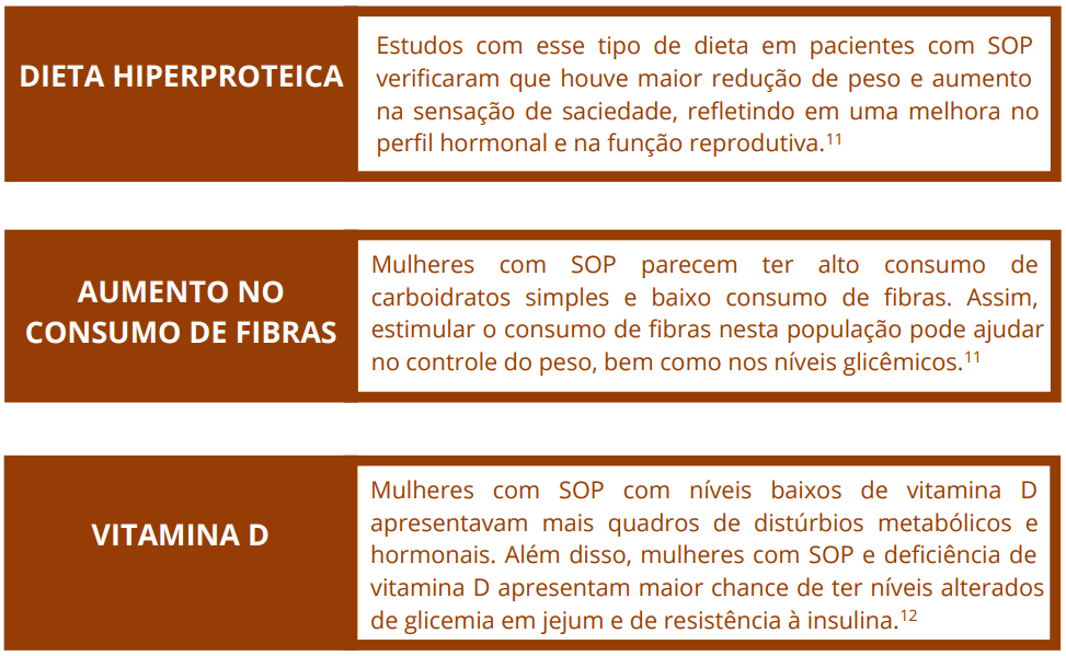 Proteínas, Fibras e Vitamina D