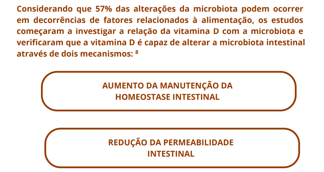 Considerando que 57% das alterações da microbiota podem ocorrer em decorrências de fatores relacionados à alimentação, os estudos começaram a investigar a relação da vitamina D com a microbiota e verificaram que a vitamina D é capaz de alterar a microbiota intestinal através de dois mecanismos: 8