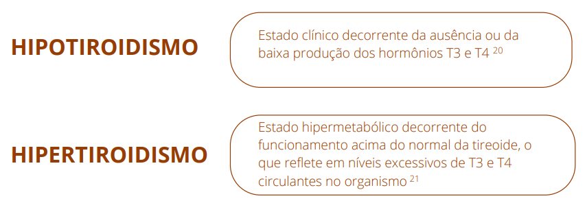 hipotireoidismo e o hipertireoidismo