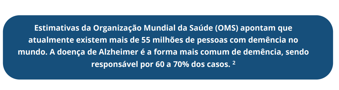 Estimativas da Organização Mundial da Saúde (OMS) apontam que atualmente existem mais de 55 milhões de pessoas com demência no mundo. A doença de Alzheimer é a forma mais comum de demência, sendo responsável por 60 a 70% dos casos. 2