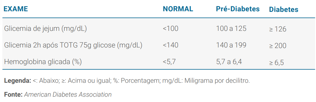 American Diabetes Association