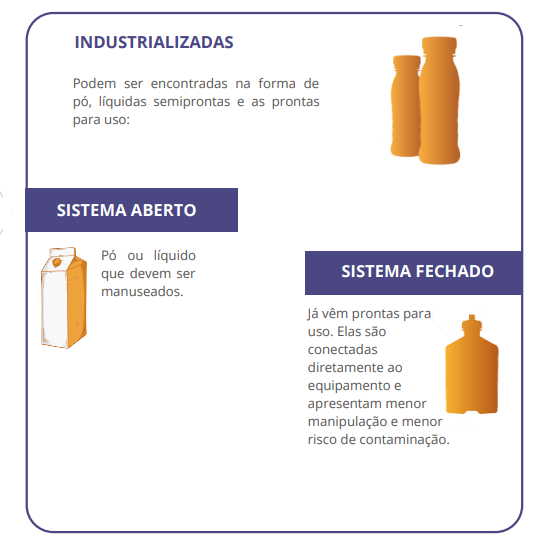 Podem ser encontradas na forma de pó, líquidas semiprontas e as prontas para uso
