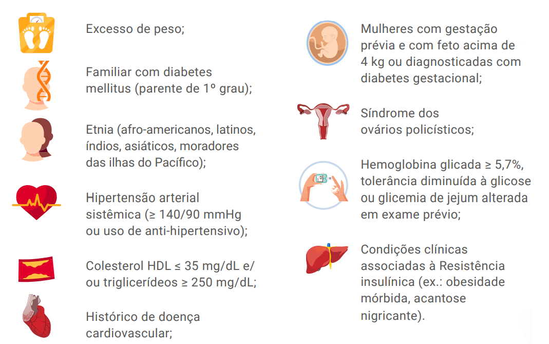 Alguns fatores de risco para pré-diabetes