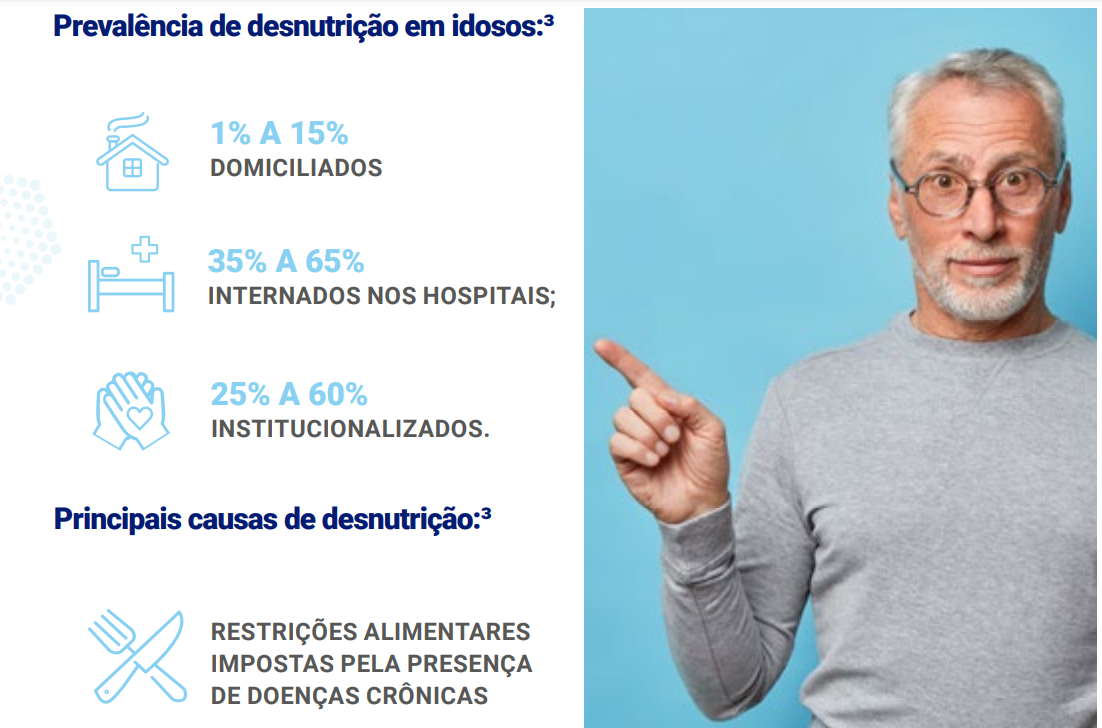 Prevalência de desnutrição 