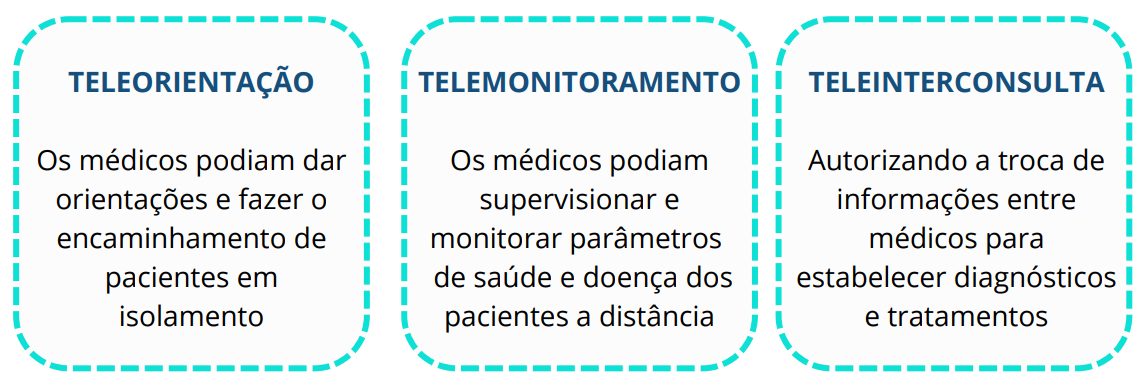 Com a pandemia de Covid-19 e necessidade de isolamento social, o Conselho Federal de Medicina reconheceu a telemedicina como ferramenta importante para possibilitar o acesso de pacientes aos mais diversos tratamentos, tendo publicado assim o Ofício 1.756/2020, ratificado pela Portaria 467 do Ministério da Saúde, autorizando a telemedicina enquanto durassem as medidas de combate à pandemia.