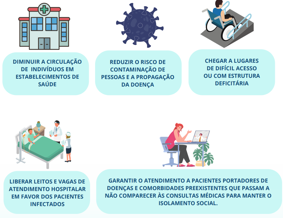 DIMINUIR A CIRCULAÇÃO DE INDIVÍDUOS EM ESTABELECIMENTOS DE SAÚDE
