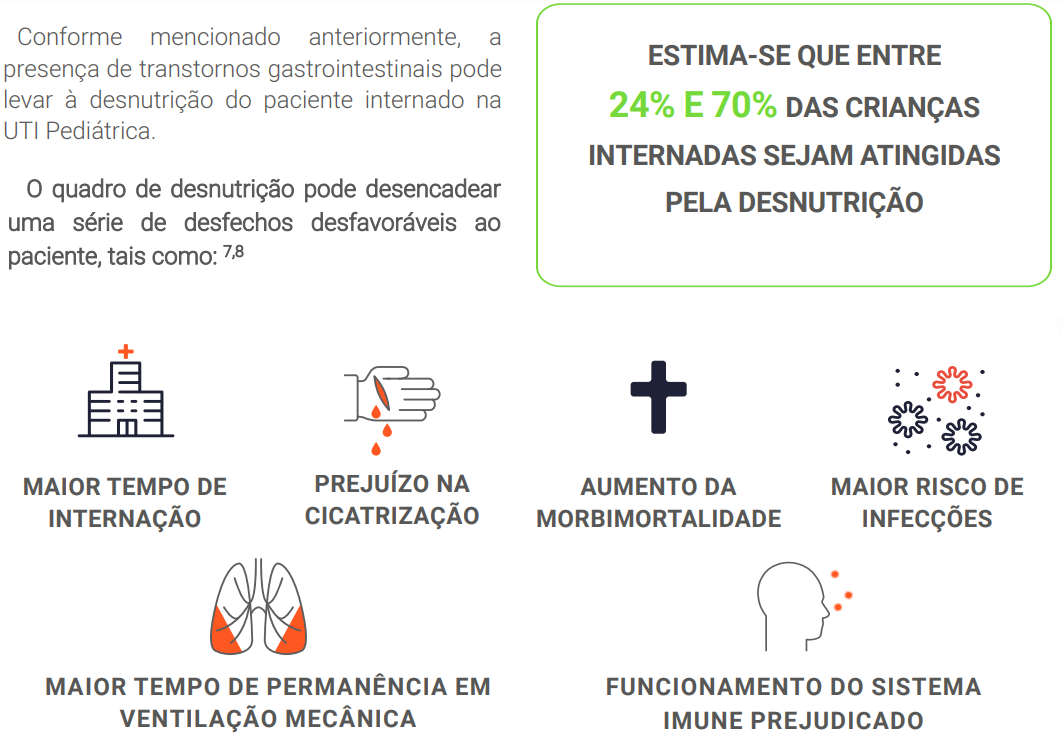 ESTIMA-SE QUE ENTRE 24% E 70% DAS CRIANÇAS INTERNADAS SEJAM ATINGIDAS PELA DESNUTRIÇÃO