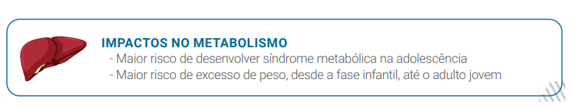 IMPACTOS NO METABOLISMO - Maior risco de desenvolver síndrome metabólica na adolescência - Maior risco de excesso de peso, desde a fase infantil, até o adulto jovem