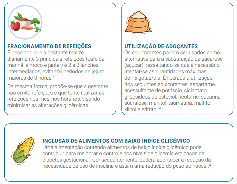 FRACIONAMENTO DE REFEIÇÕES, UTILIZAÇÃO DE ADOÇANTES e INCLUSÃO DE ALIMENTOS COM BAIXO ÍNDICE GLICÊMICO