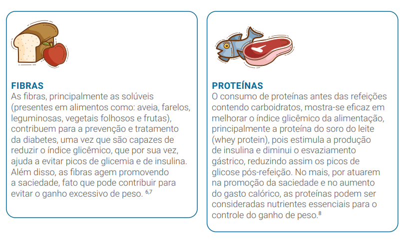 Fibras e proteínas 