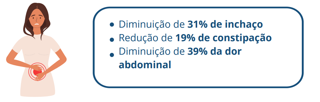 Resultados do uso de colágeno 