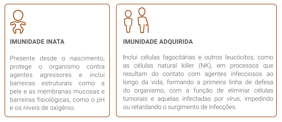Imunidade Inada e adquirida