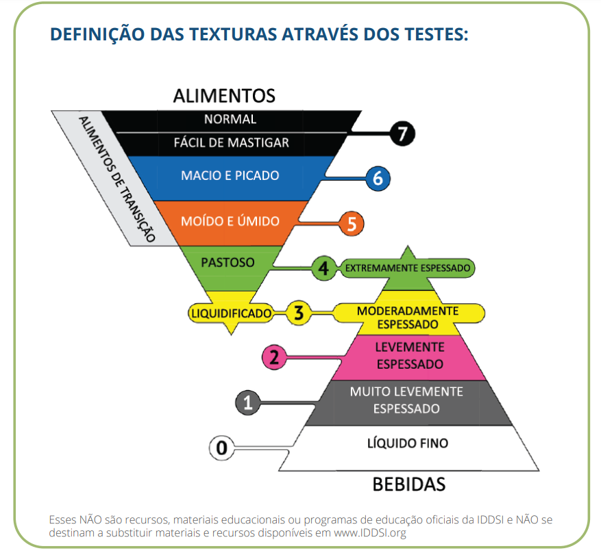 DEFINIÇÃO DAS TEXTURAS ATRAVÉS DOS TESTES: