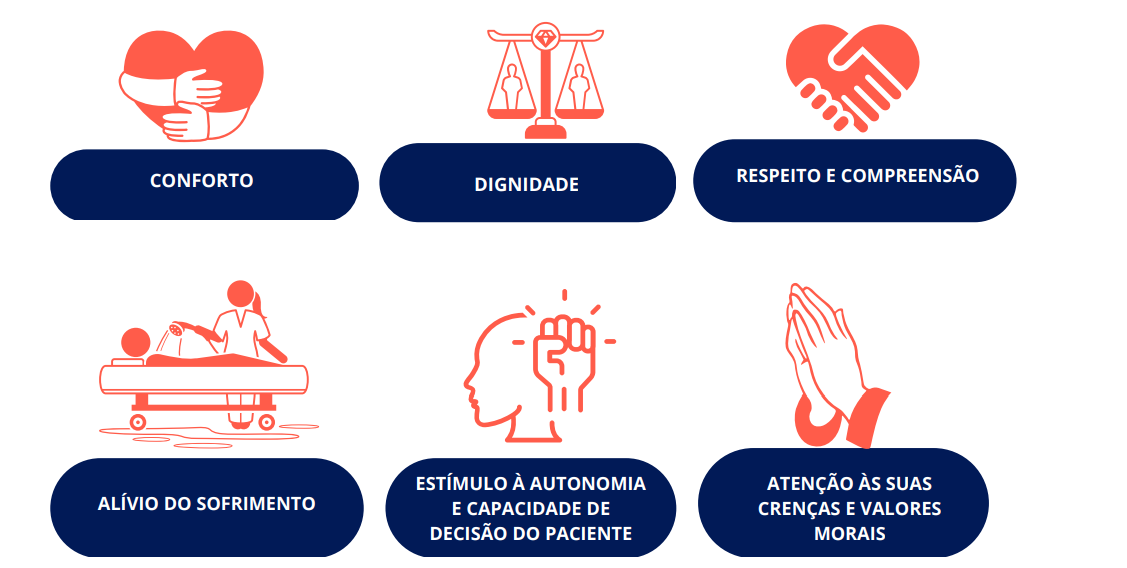 Cuidados com o idoso