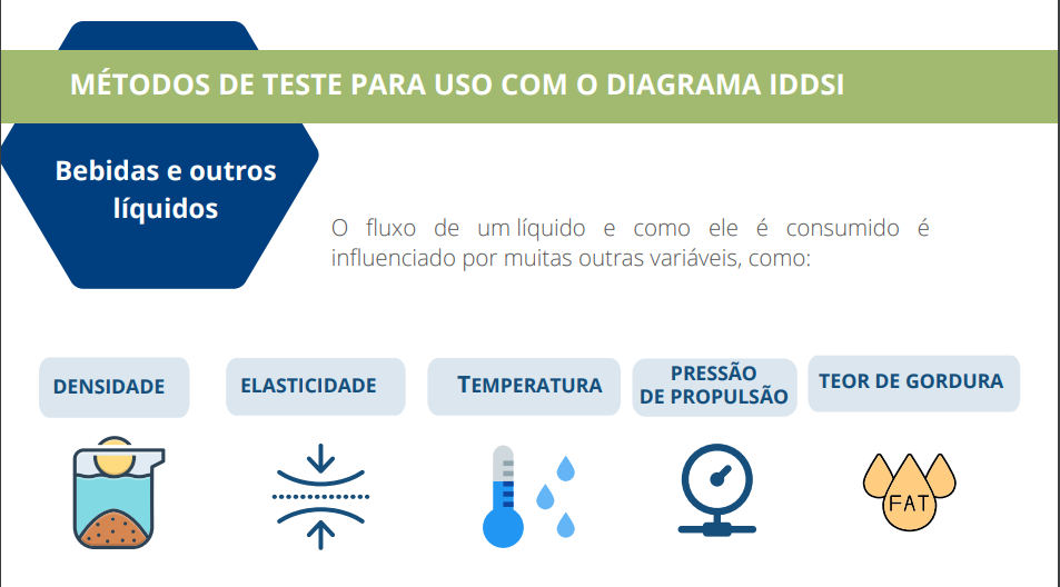 O fluxo de um líquido e como ele é consumido é influenciado por muitas outras variáveis