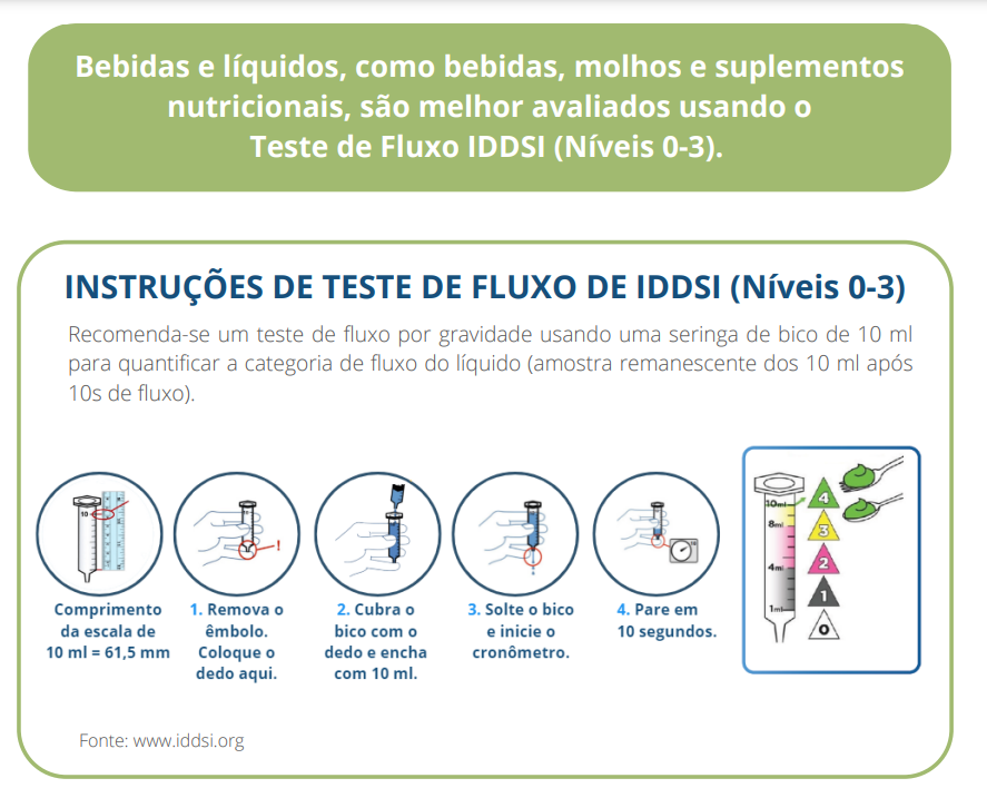 Bebidas e líquidos, como bebidas, molhos e suplementos nutricionais, são melhor avaliados usando o Teste de Fluxo IDDSI (Níveis 0-3).