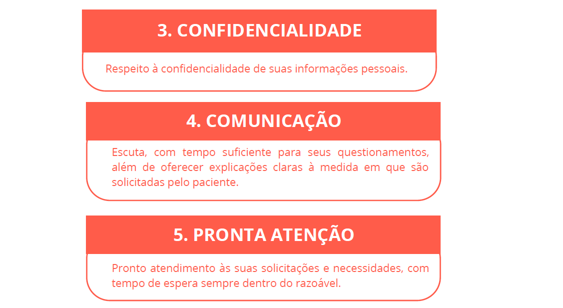 aspectos mais relevantes, definidos pela Organização Mundial da Saúde