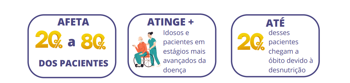 PREVALÊNCIA DA DESNUTRIÇÃO NO CÂNCER