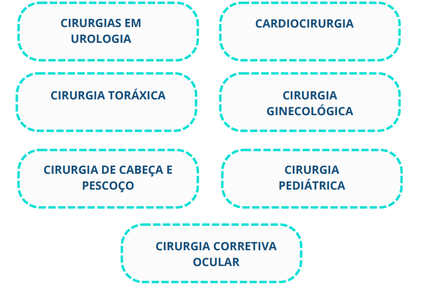 Principais tipos de cirurgias feitas por robos 