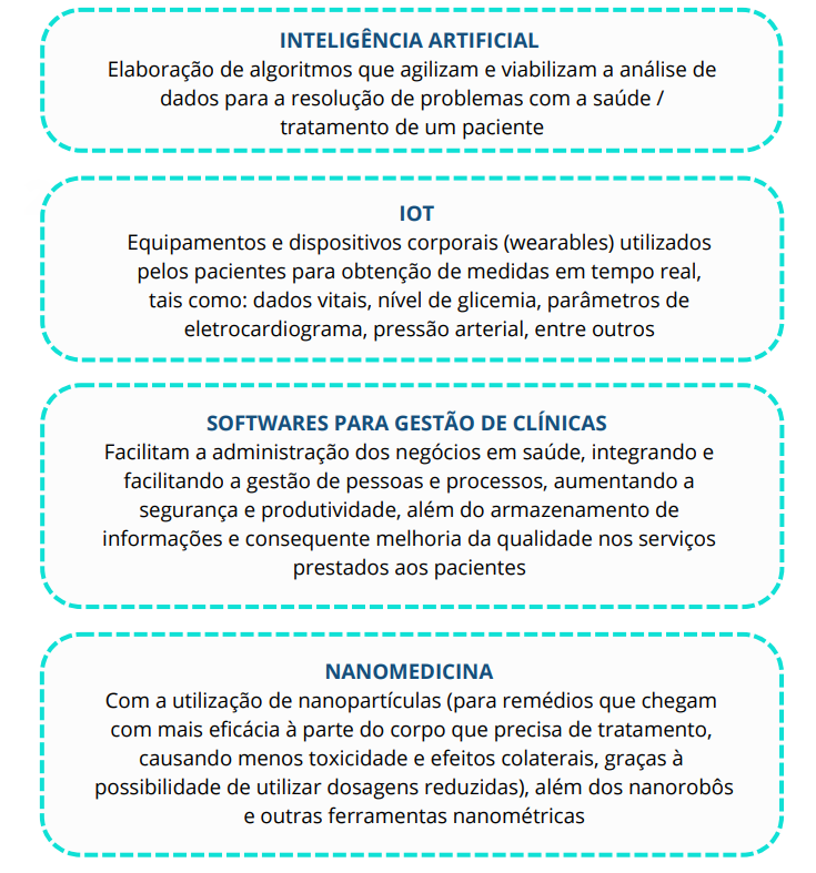 Inovações em saúde 