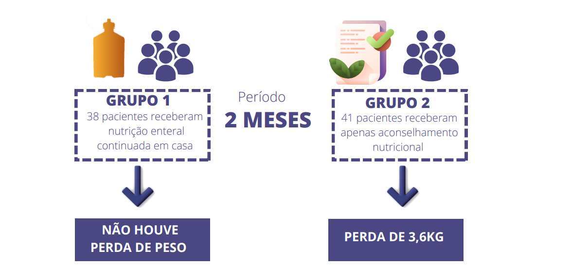 Resultados do estudo 
