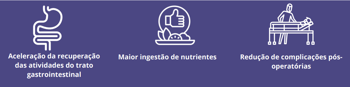 Aceleração da recuperação das atividades do trato gastrointestinal
