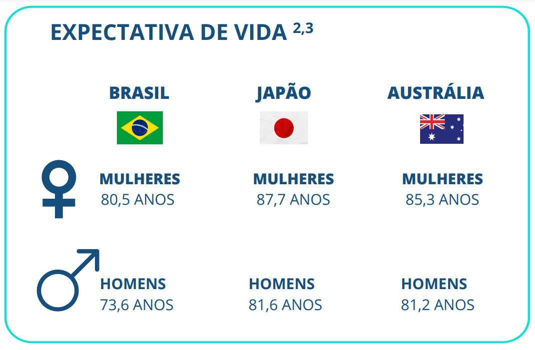 diferenças dos países em desenvolvimento em comparação com países desenvolvidos