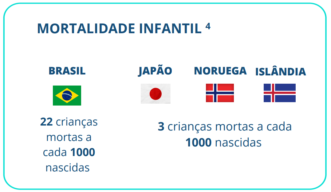 diferenças dos países em desenvolvimento em comparação com países desenvolvidos